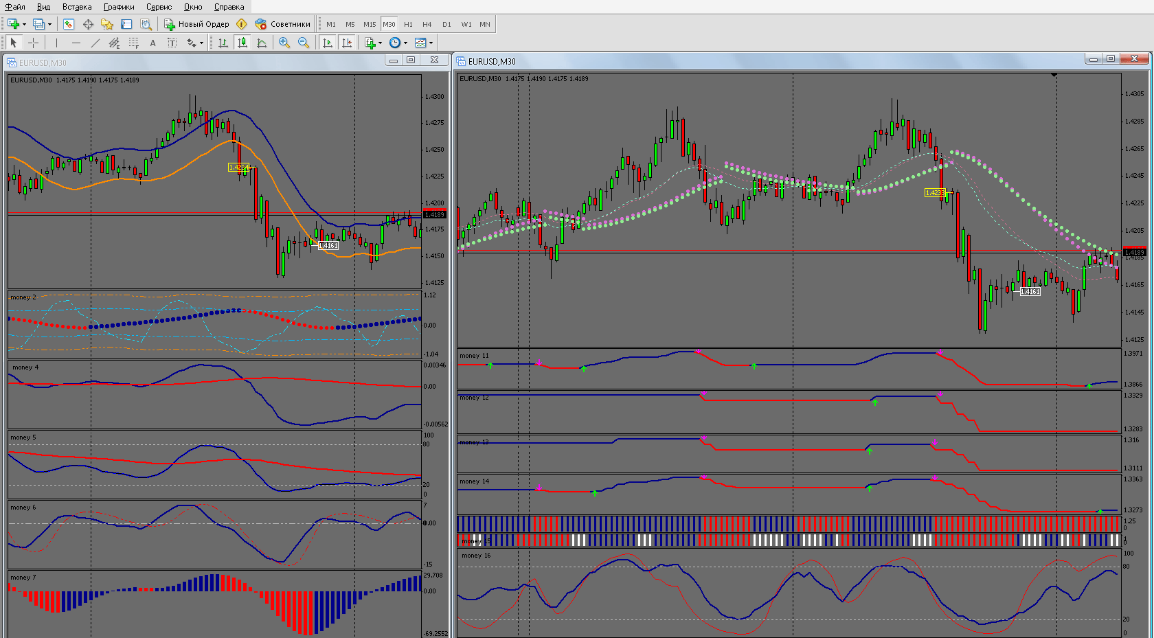 Торговая стратегия MONEY - 2