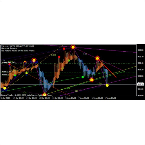 Waves Auto Trend