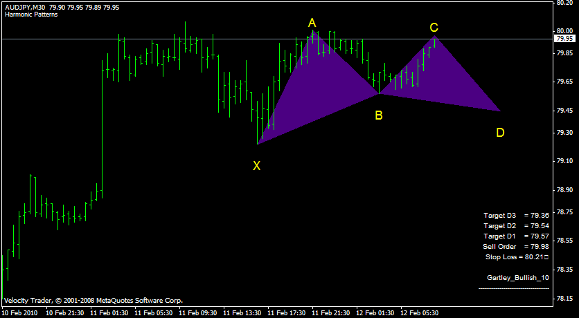 Pattern Harmoniks