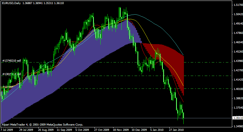 MA ind w Signals