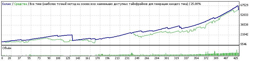 Ar Perceptron 2009 универсальный советник