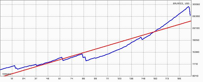 Ar Perceptron 2009 универсальный советник