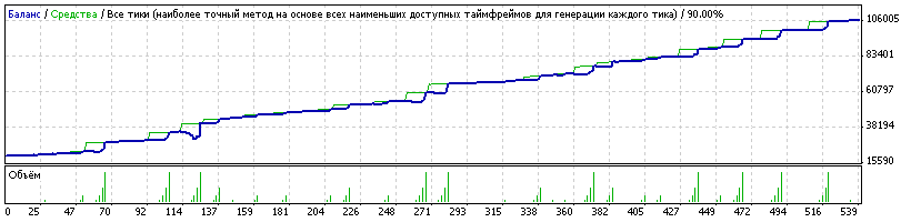 Советник Two-Face v1.2 (NEW 10.02.2010г)