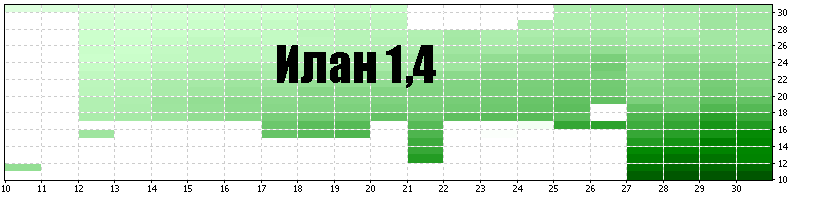 Серия "Лучшие моды Илана": Ilan M