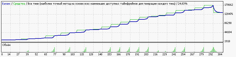 Советник нового поколение