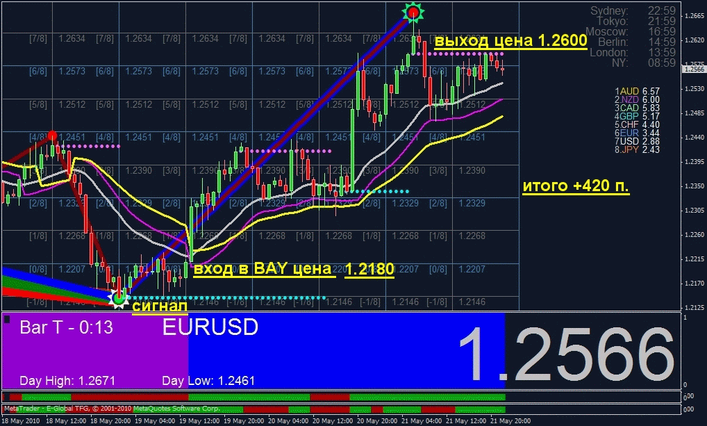 Новая МТС ZORG Z3