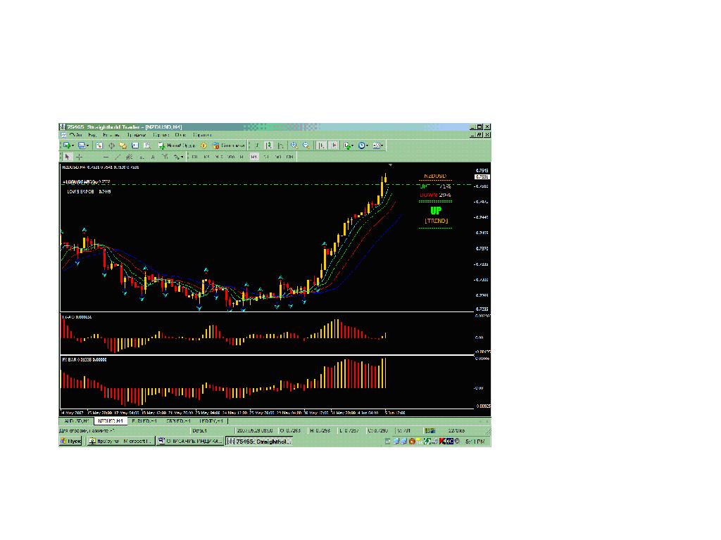 Торговая система на индикаторах fx-chaos