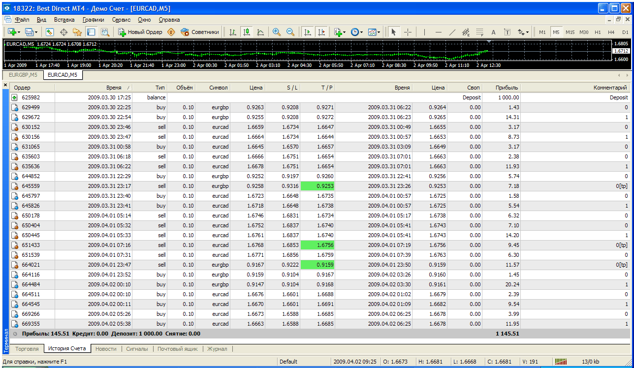 Enterra Forex Star EA 3.1 - грааль рынка FOREX 2009