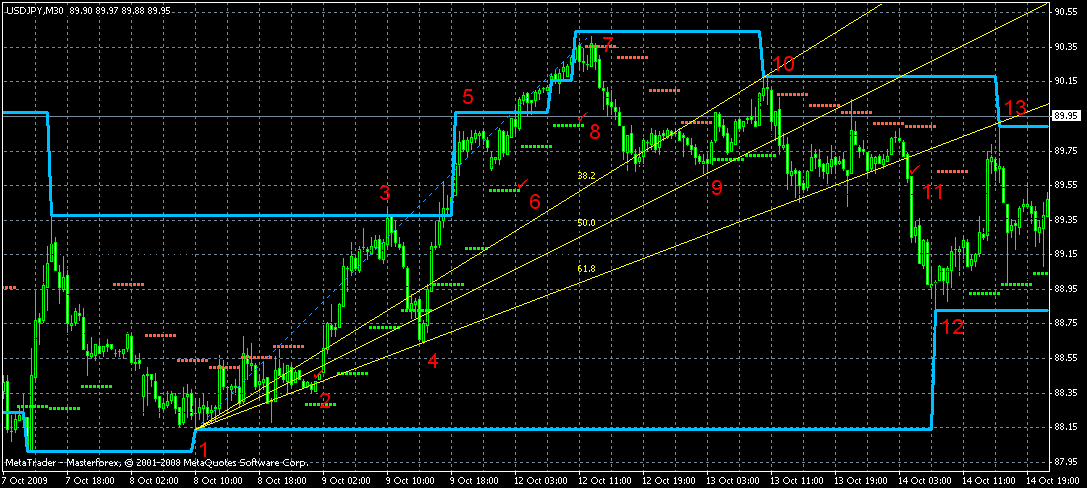 Заработай $1000 за месяц на рынке Forex