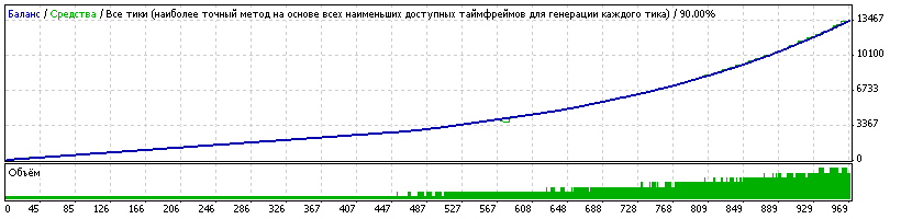 Forex-INT-Scalper