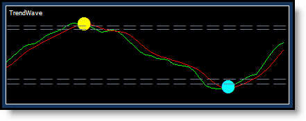 TrendWave Indicator - Уникальный профитный индикатор.