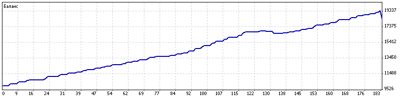 Советник ForexOSA