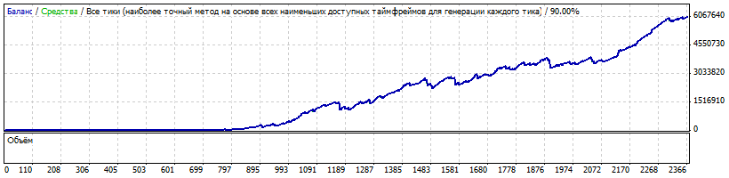 Советник "Миллион за Год"