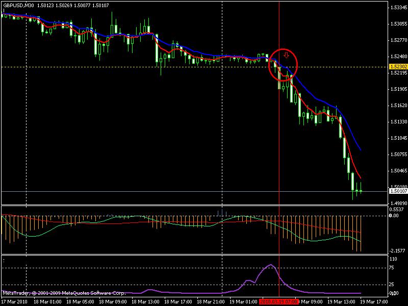 Прибыльная стратегия Forex