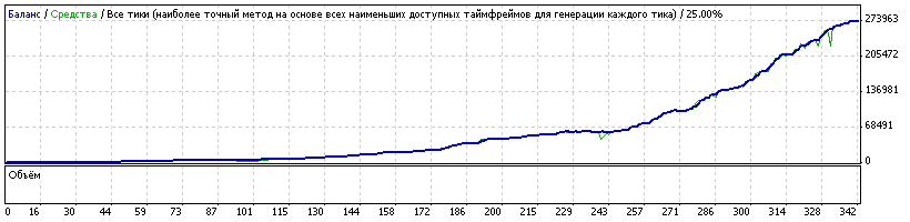 Мегаприбыльный эксперт (автомат) FXS(EURCHF)v.1.1