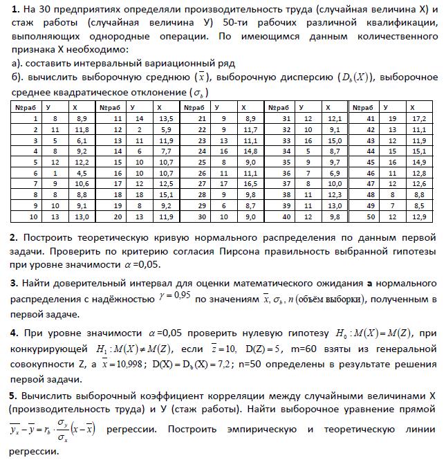 Контрольная работа: Эстетика и дизайн товаров