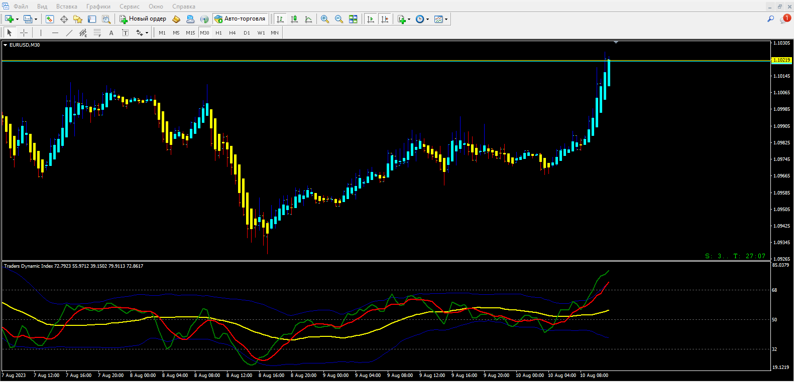 Trade dynamics. Подвальный индикатор buy sell. Forex indicator buy sell 2.0. Volume индикатор. Визуальные индикаторы для форекс.