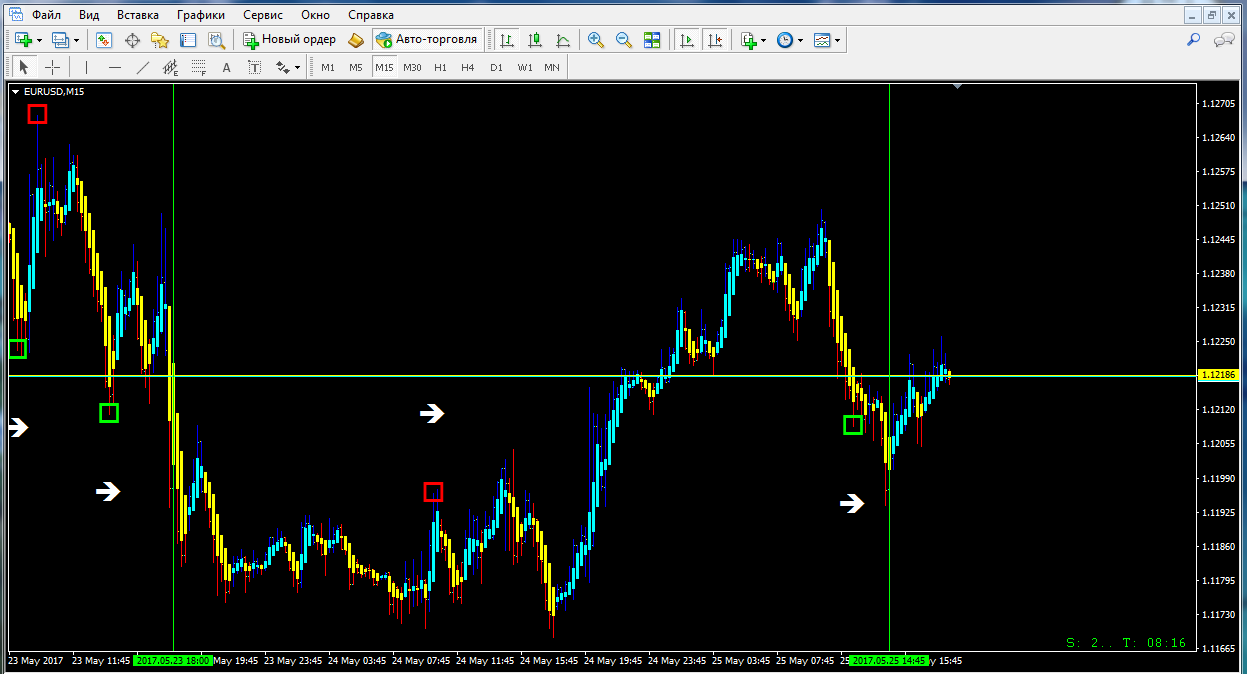 Индикаторы данных. Td7 индикатор. Scalper Signal новейшие индикаторы форекс. Элитные индикаторы. Индикатор - ideal profit.