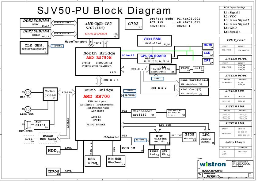 схема Gateway NV52 Series (SJV50-PU)