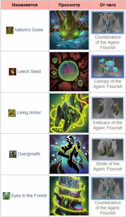 Buy Dota 2 Agaric Flourish Treant Protector And Download