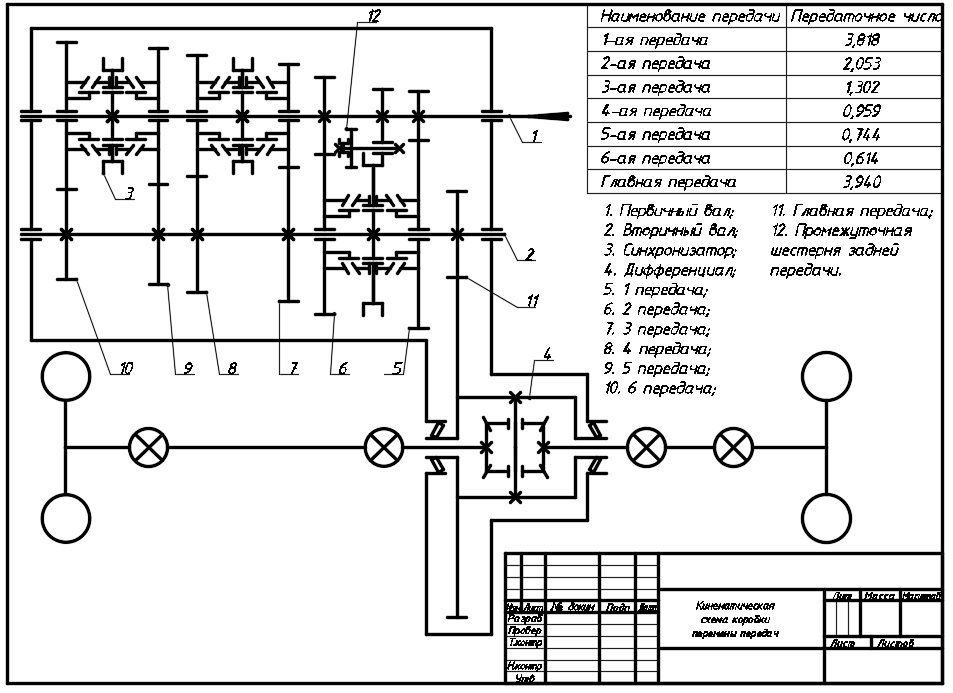 Кинематическая схема коробки передач