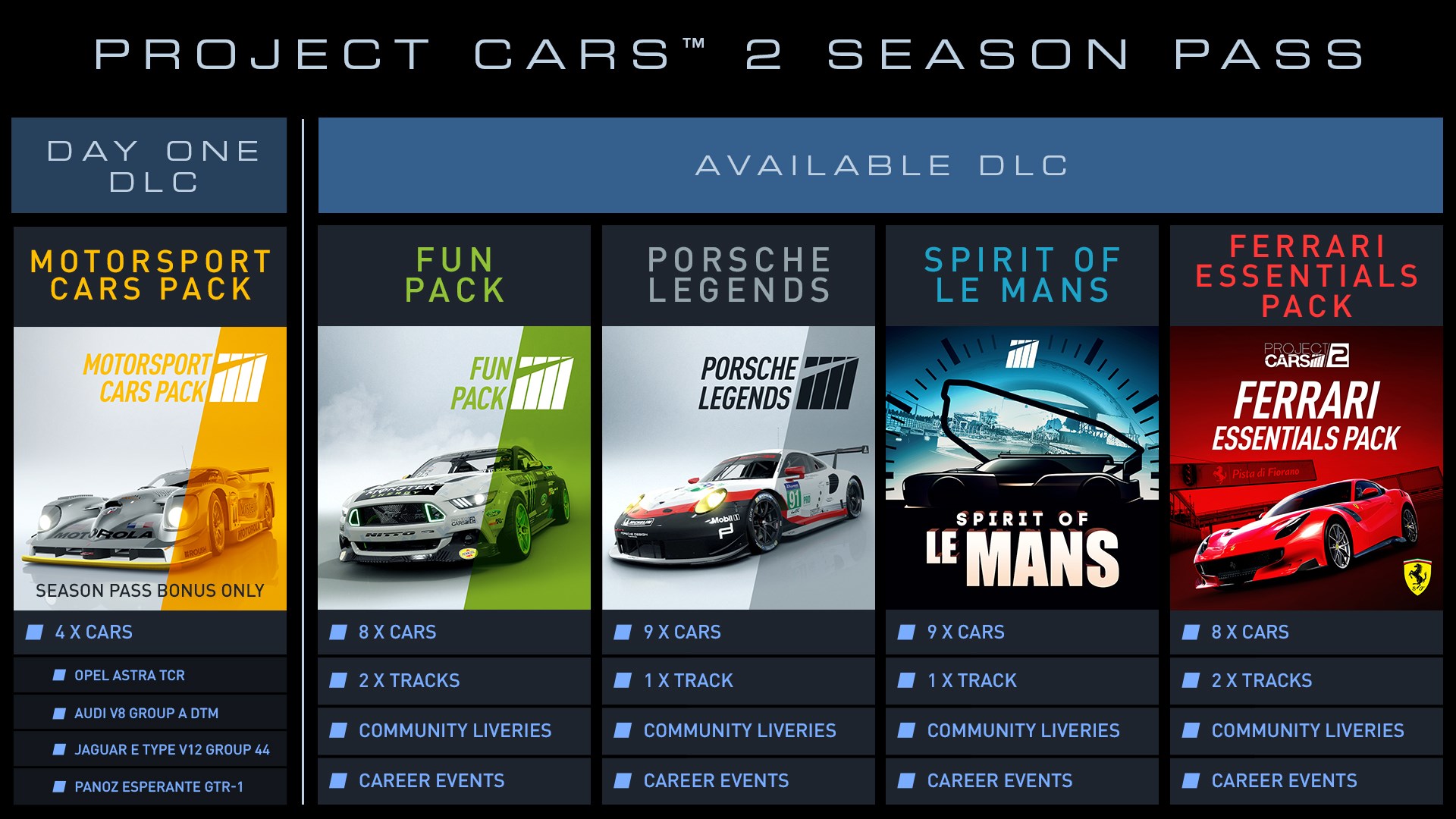 project cars 2 day one edition