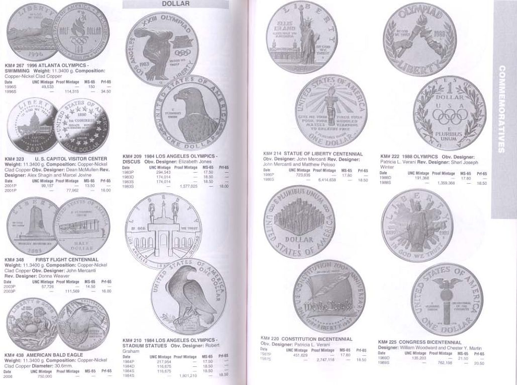 Каталог монет сша. Монеты США таблица. Монеты Америки каталог. Монеты США каталог. Каталог монет США таблица.