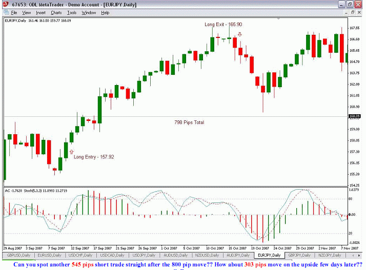 Советник по торг. системе 100-800 pips для MetaTrader 4