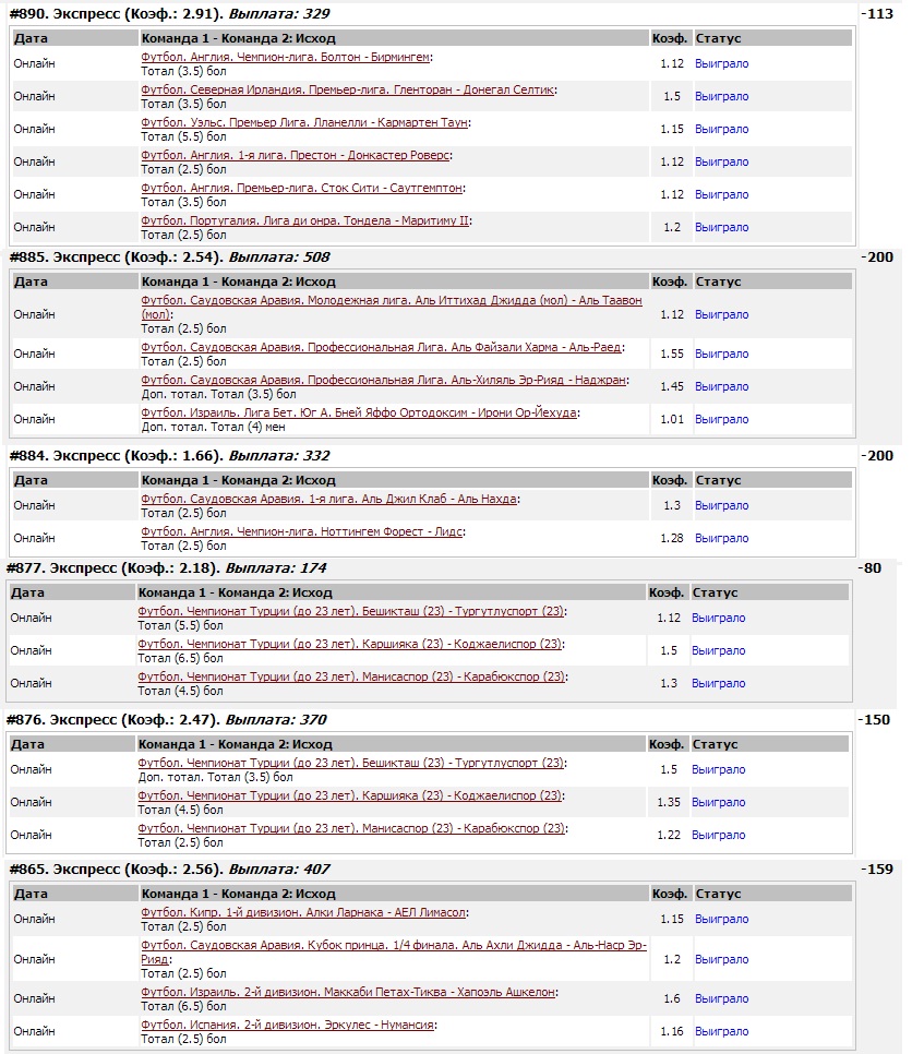 Бесплатные экспрессы. Выигрышные ставки на футбол. Ставки на футбол выигрыши. Ставки на тотал в футболе стратегии. Стратегии заработка на ставках.