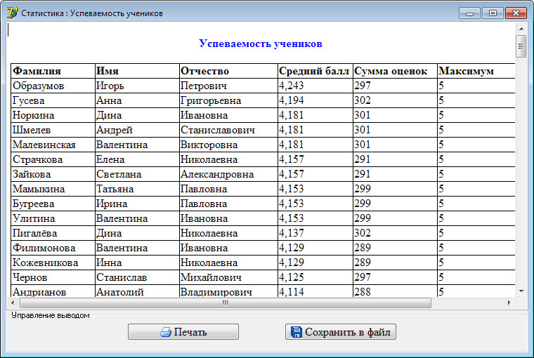 База данных школьного класса