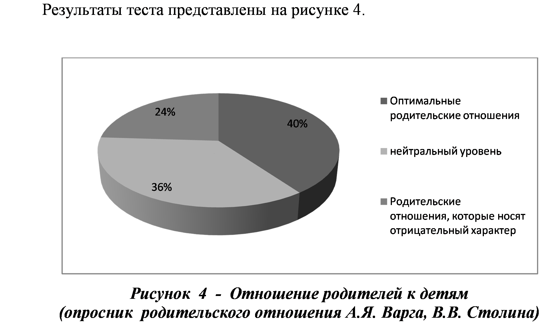 Оро тест родительских отношений