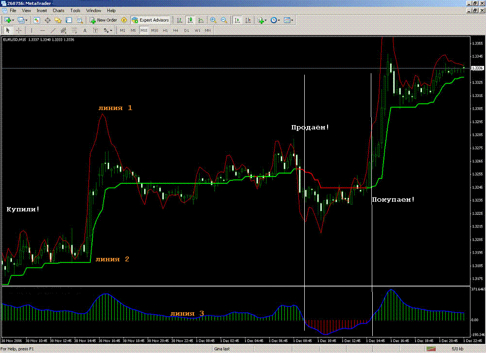 Прибыльная торговая система "PROFITABLE COMBO"