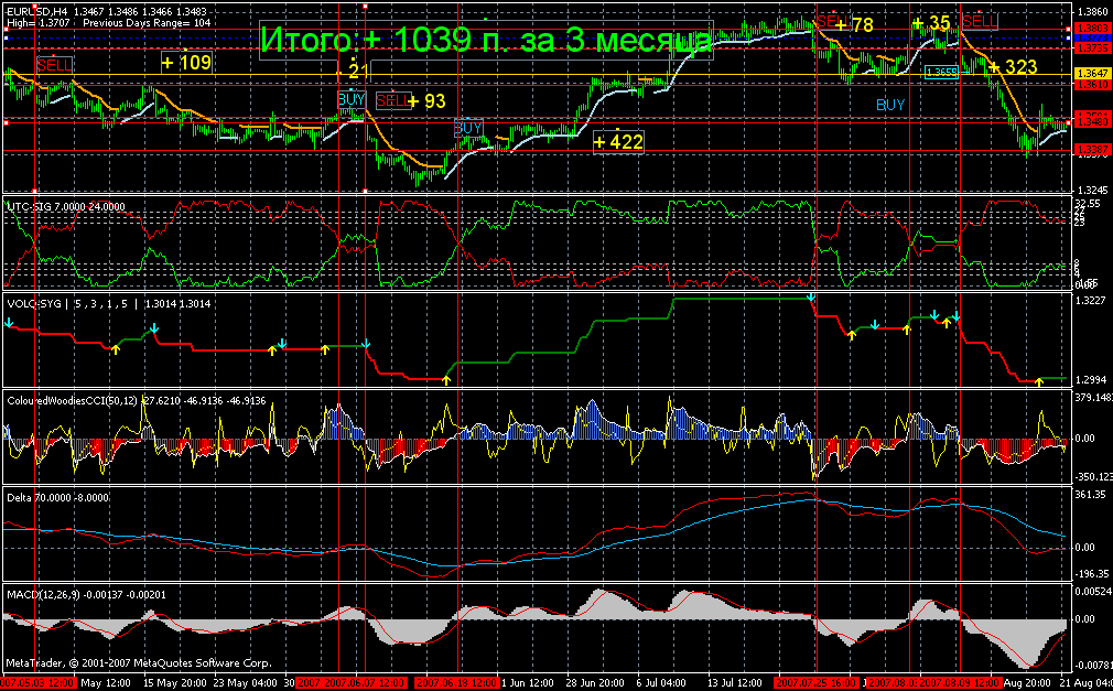 Прибыльная forex-система "Uvc-Sygnal" для Metatrader 4