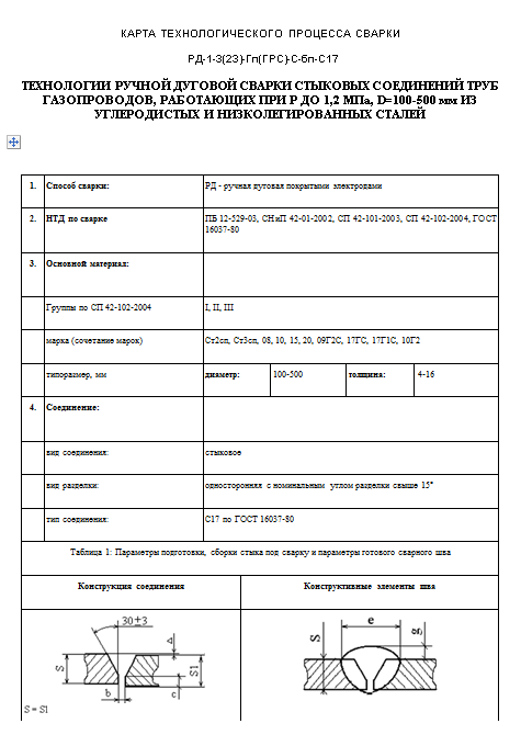 Технологическая карта сварки трубопроводов