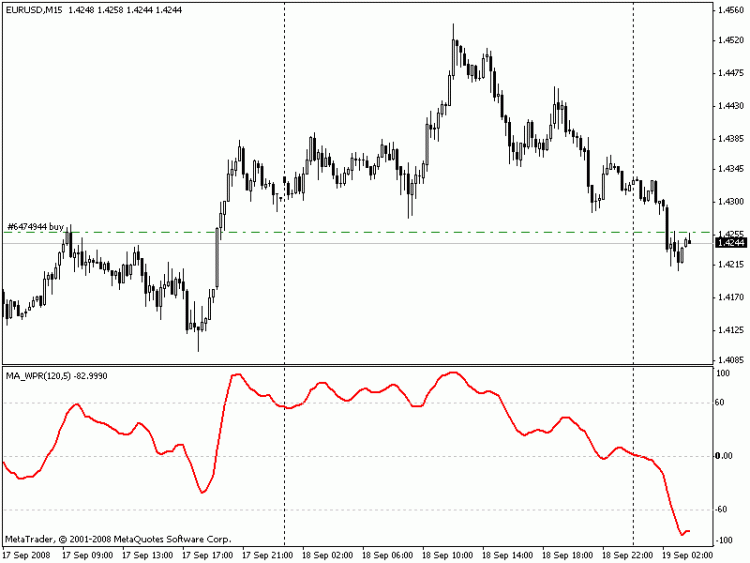 WPR cглаженный - Индикатор для MetaTrader 4