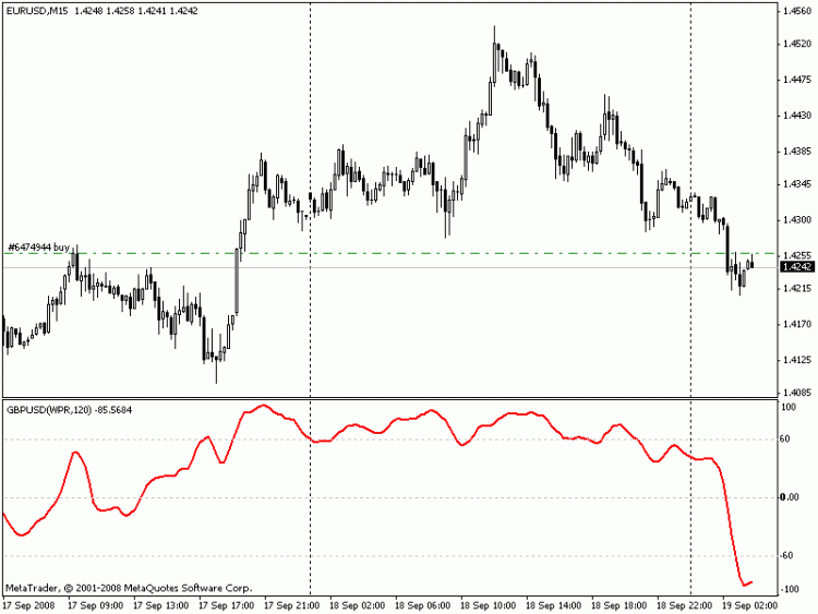 WPR мультивал. сглаженный - Индикатор для MetaTrader 4