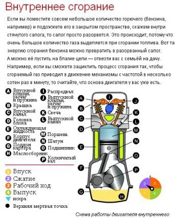 Пособие: как работает двигатель автомобиля + БОНУС