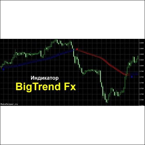 Индикатор BigTrend Fx и TradeZone для начинающих