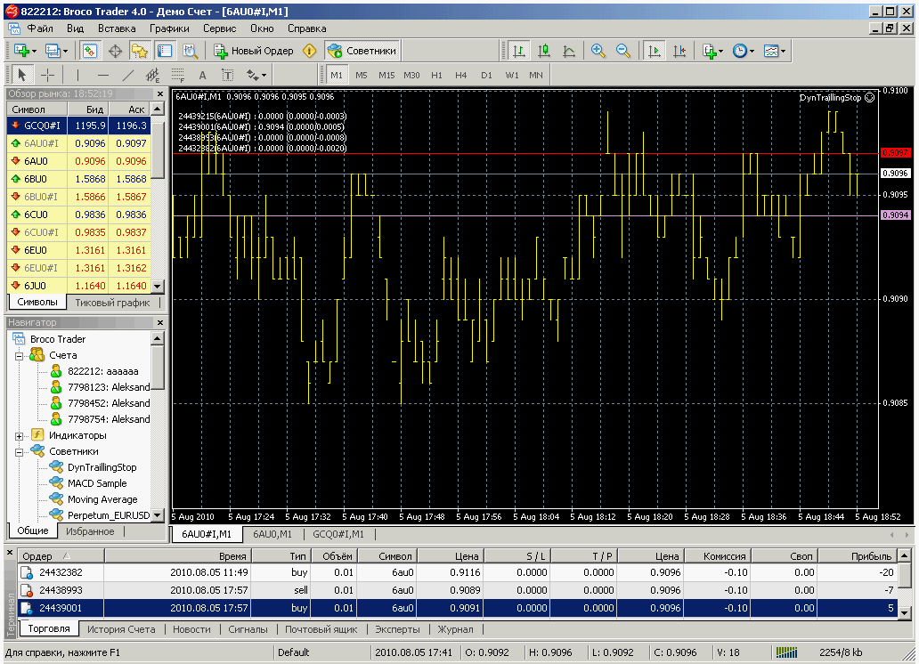 DynTraillingStop v1.2 для MetaTrader 4