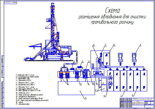 Схема циркуляционной системы буровой установки