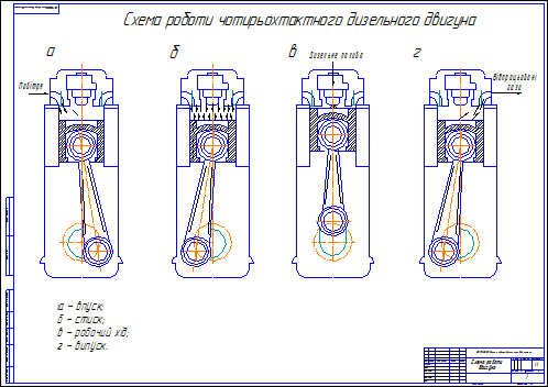 Напишите схему работы дизельного двигателя