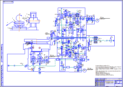 Кинематическая схема станка расточного станка