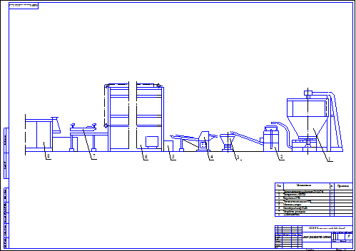 Линия производства хлеба чертеж