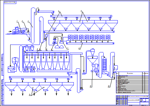 Технологическая схема элеватора для хранения зерна