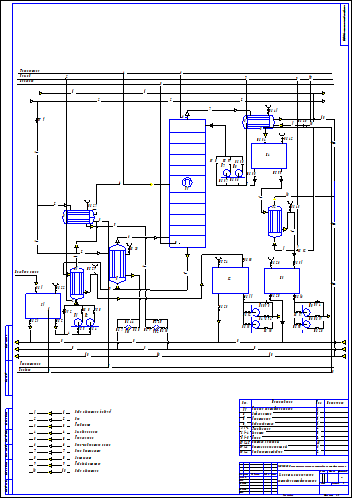 Технологическая схема ректификационной установки компас