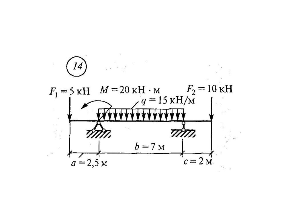 Определим реакции опор. Сетков реакции балки. Опорные реакции балки на двух опорах. Определить реакции опор балки. Расчетная схема двухопорной балки.