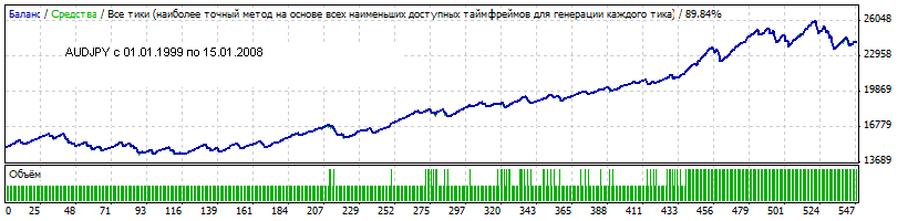 Автоматическая торговая система Pips