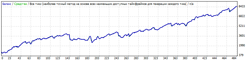 Простой и надежный советник Kself-M(CarryTrader USDJPY)