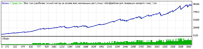 EURJPY4