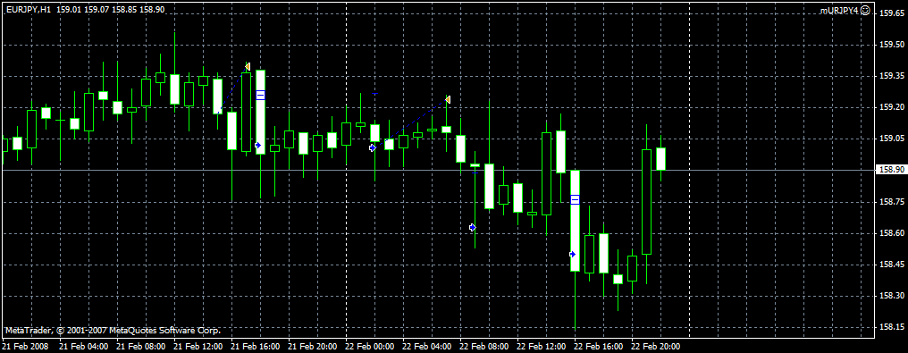 EURJPY4micro